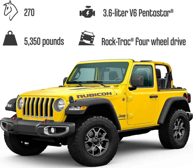 LEGO 42122 Jeep Wrangler zdjęcie 7